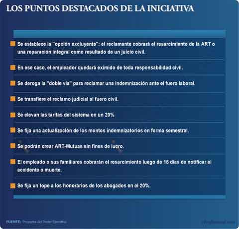 art nuevo r&eacute;gimen