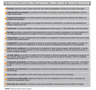 R&eacute;gimen de Contrato de Trabajo para personal dom&eacute;stico