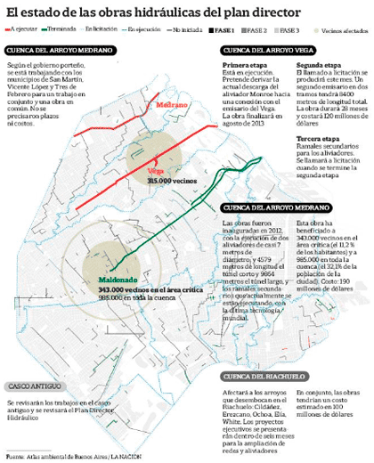 Plan Director Hidr&aacute;ulico