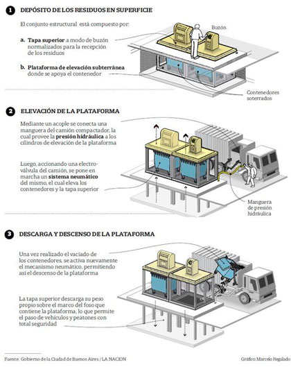 Contenedores de residuos