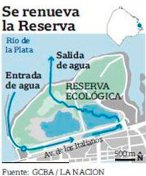 Obra Hidr&aacute;ulica