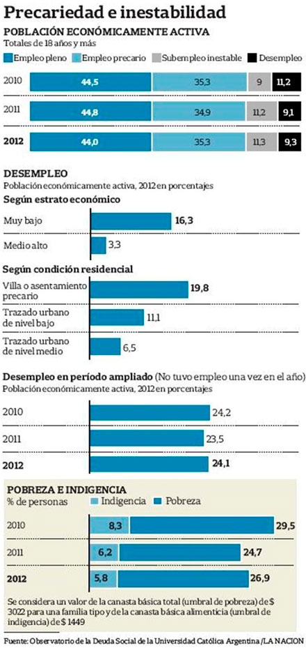 Desocupaci&oacute;n laboral