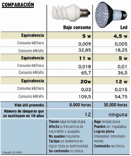Impacto Ambiental