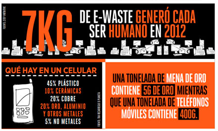 Residuos Electr&oacute;nicos