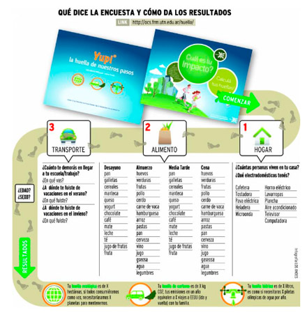 Huella H&iacute;drica