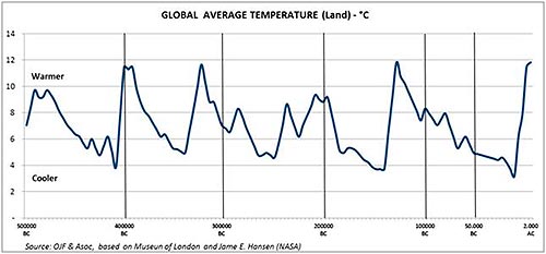 Calentamiento Global