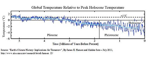 Calentamiento Global