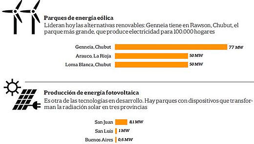 La matriz energética