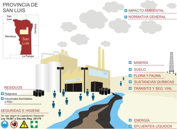 Hidrocarburos