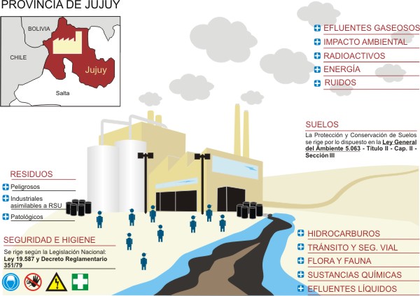 Marco Legal Ambiental