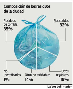 residuos-compost-reciclaje