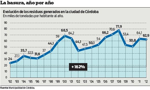 Residuos-compost-reciclado