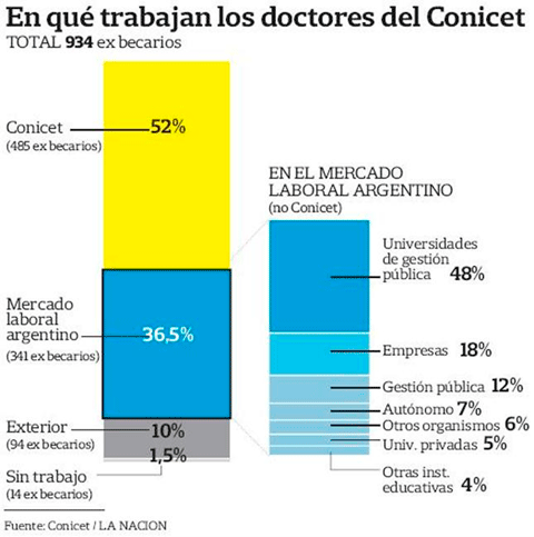 trabajo-conicet