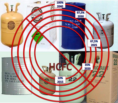 Secretar&iacute;a del Ambiente en el marco de la implementaci&oacute;n del Plan de Eliminaci&oacute;n de Hidroclorofluorocarbonos