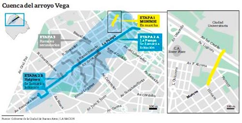 Cuanca del arroyo Vega