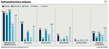 Saneamiento Provincial