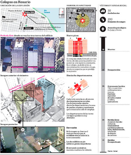Aparatos Sometidos a Presi�n