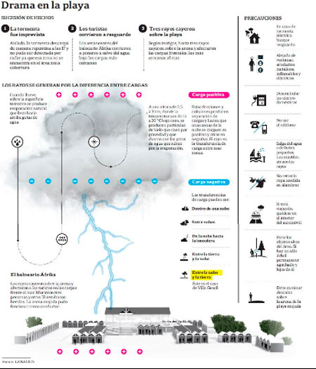 Tormenta El&eacute;ctrica