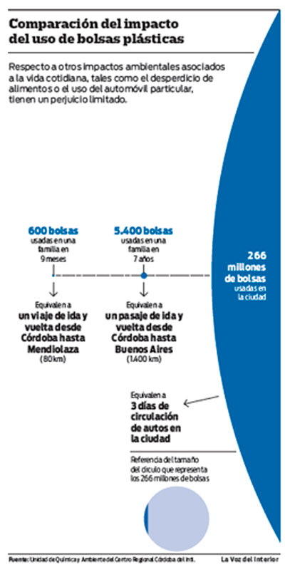 Residuos S&oacute;lidos Urbanos