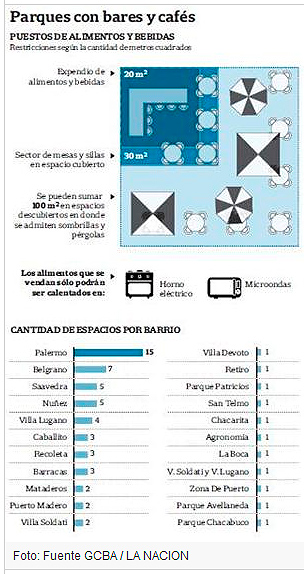 habilitaci&oacute;n comercial