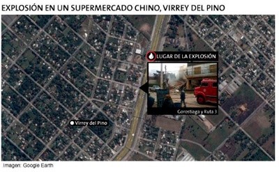 Medidas de Seguridad