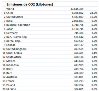 Contaminaci&oacute;n