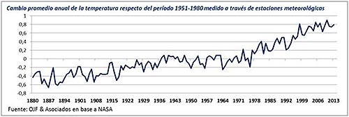 Calentamiento Global